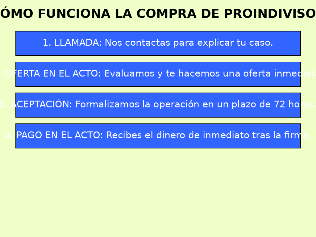 ¿Cuánto pagan las empresas que compran proindivisos?