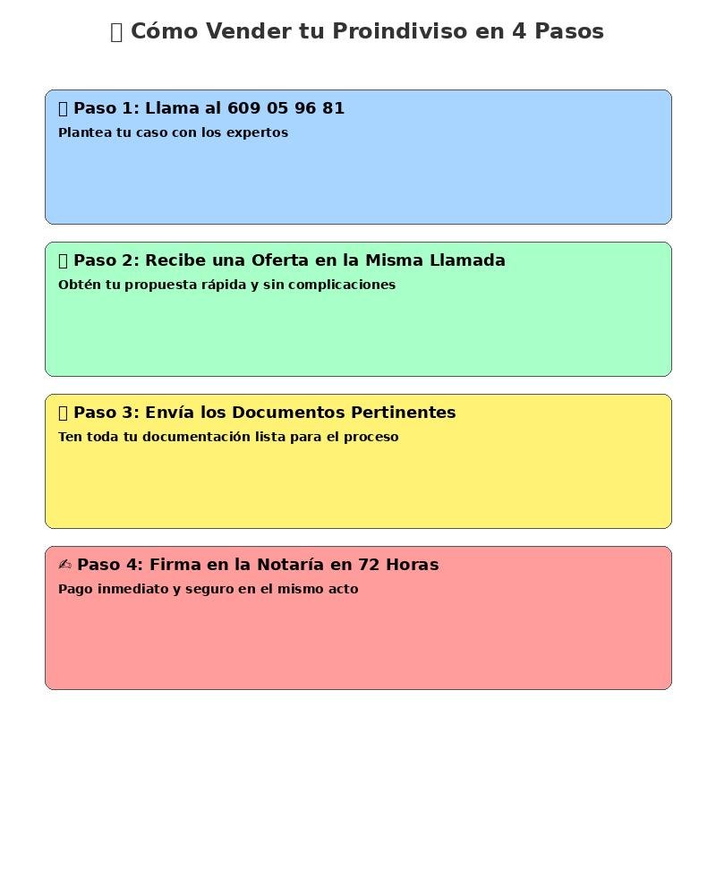 Vender un proindiviso
Compra proindoviso
Compra proindivisos Madrid
empresas que compran proindvisos
empresas que compran hernecias