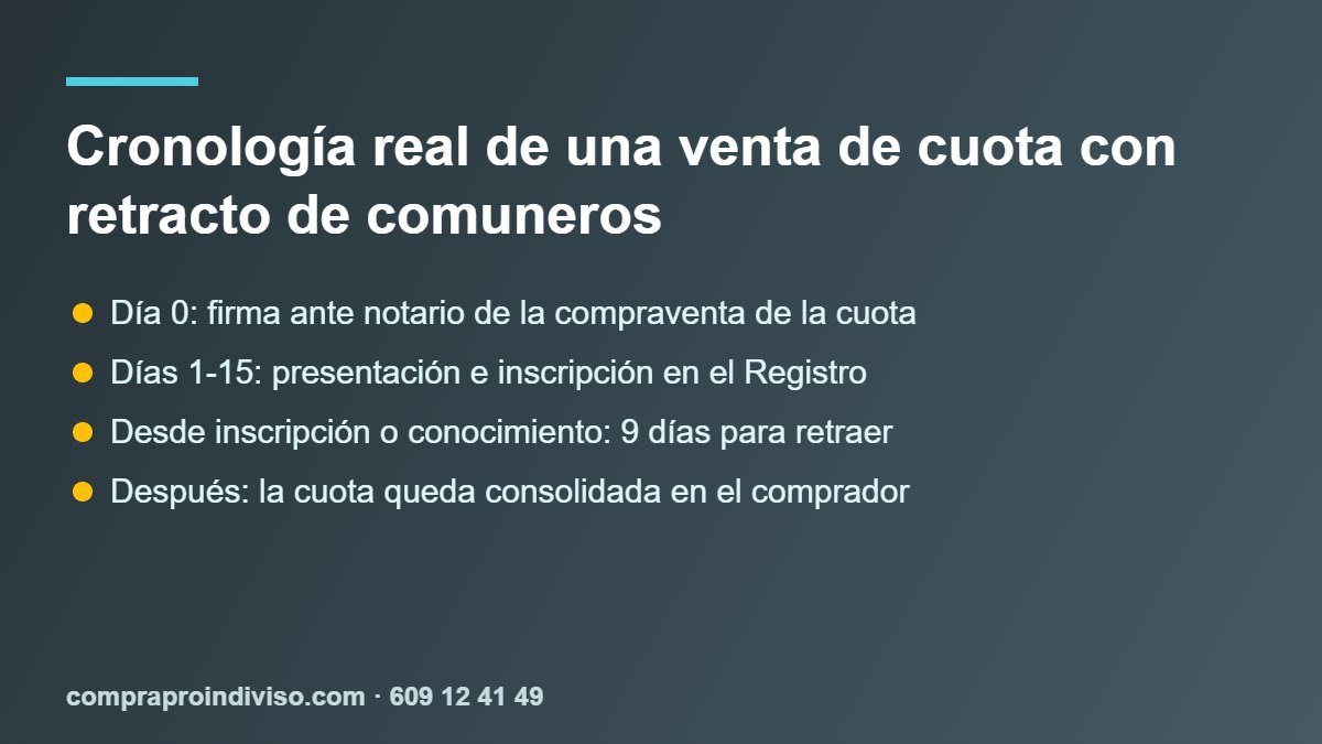 Cronología del retracto de comuneros en la venta de un proindiviso